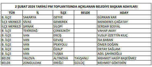 CHP Aksaray adayı kim? CHP 2024 Aksaray Belediye Başkan Adayı kim oldu?
