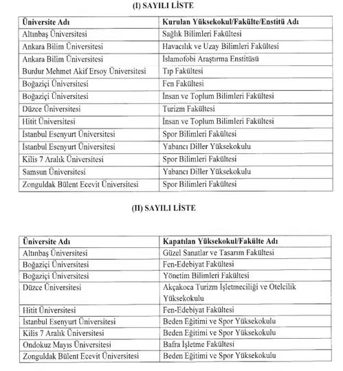 Boğaziçi Üniversitesi'nde değişiklik! 2 fakülte kapatıldı