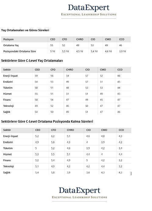 İzole Yöneticiler Yerini Yenilikçi Liderlere Bırakıyor