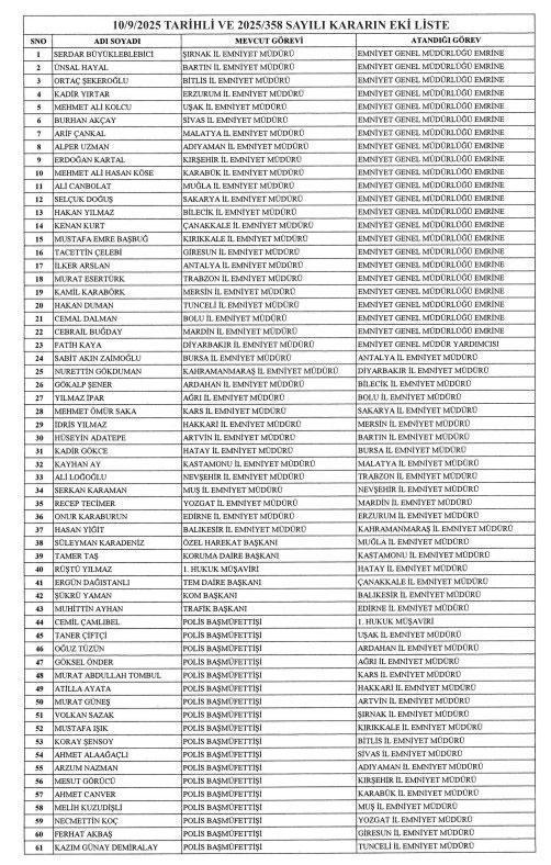 37 ilin emniyet müdürü değişti, 22 ilin emniyet müdürü merkeze çekildi