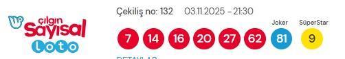 Sayısal Loto çekiliş sonuçları açıklandI! Sayısal Loto sonuçları saat kaçta açıklanacak?