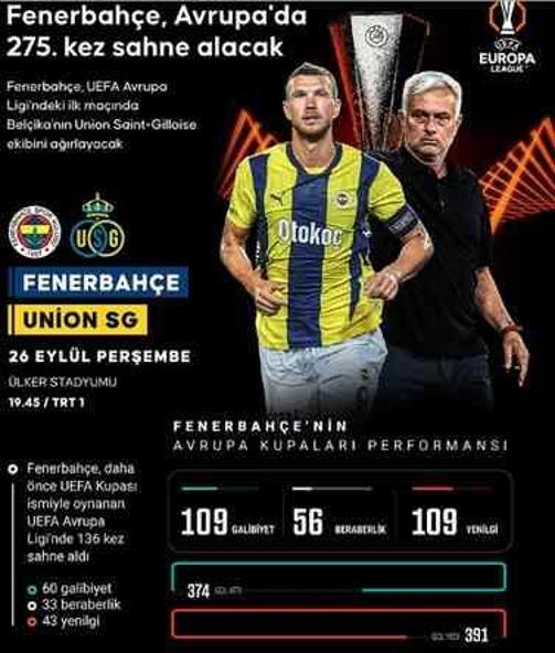 Fenerbahçe Union Saint-Gilloise maçı muhtemel 11'i ne, kadroda kimler var?