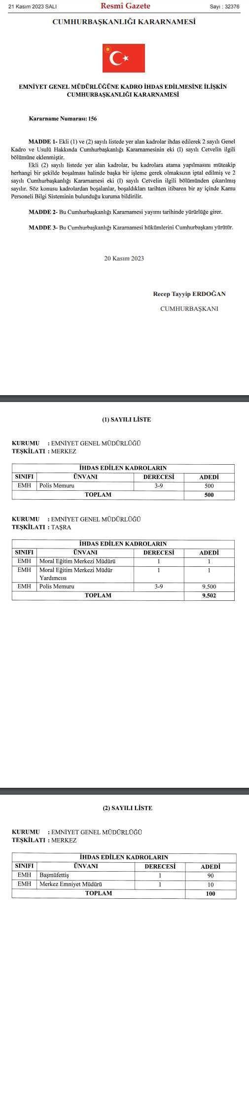 Emniyet Genel Müdürlüğüne 10 bin 102 kadro ihdas edildi