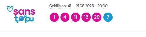 Şans Topu sonuçları açıklandı! Şans Topu sonuçları ne zaman açıklanır? 21 Mayıs 2025 Çarşamba Şans Topu sonuçlarına ne zaman, nereden bakılır?