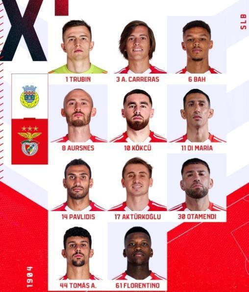 Arouca Benfica maçı ÖZET – GOLLER izle! Kerem Aktürkoğlu maçı özeti linki!