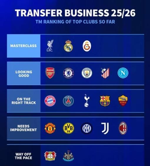 Galatasaray Masterclass Transferfermarkt listesi nedir?