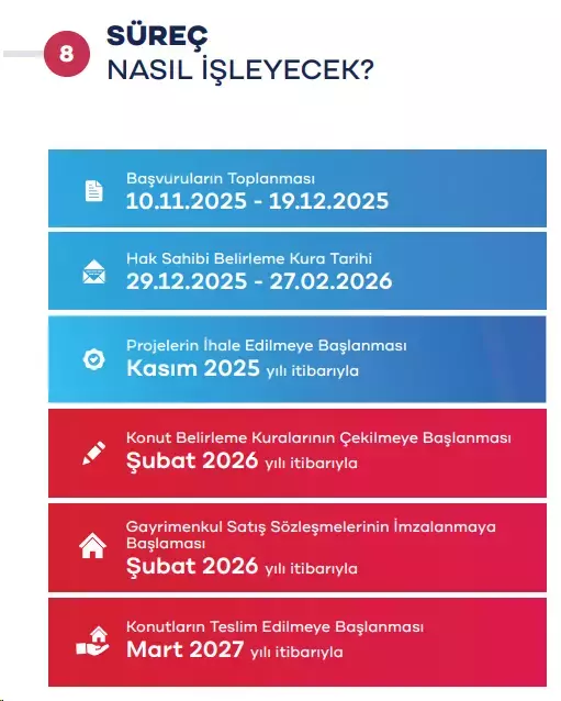 Hisseli tapu sahipleri 500 bin konut projesine başvurabilir mi?