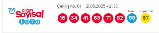 Sayısal Loto çekiliş sonuçları açıklandı! 21 Mayıs 2025? Sayısal Loto sonuçları saat kaçta açıklanacak? Sayısal Loto CANLI izle!
