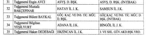 Jandarma Genel Komutanlığı atamaları 2023! Resmi Gazete Jandarma Genel Komutanlığı kararnamesi yayınlandı mı? 2023 terfi listesi!