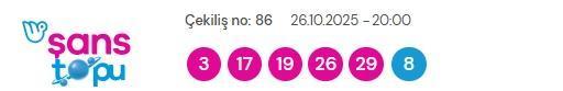 Şans Topu sonuçları açıklandı! Şans Topu sonuçları ne zaman açıklanır? 29 Ekim 2025 Çarşamba Şans Topu sonuçlarına ne zaman, nereden bakılır?