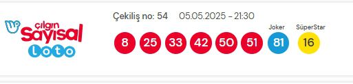 5 Mayıs 2025 Sayısal Loto çekiliş sonuçları açıklandı! Sayısal Loto sonuçları saat kaçta açıklanacak? Sayısal Loto CANLI izle!