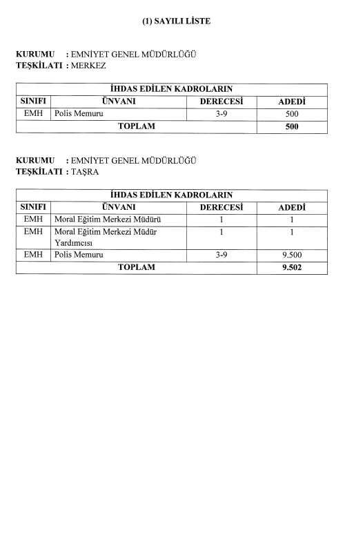 EMNİYET GENEL MÜDÜRLÜĞÜ'NE 10 BİN KADRO AÇILDI: Resmi Gazete'de emniyete 10 bin yeni memur alımı yayınlandı!