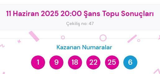 Şans Topu sonuçları açıklandı! Şans Topu sonuçları ne zaman açıklanır? 11 Haziran 2025 Çarşamba Şans Topu sonuçlarına ne zaman, nereden bakılır?