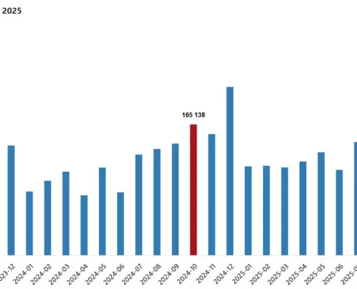 >Ekim 2023'te Konut Satışları Yüzde 0,5 Azaldı