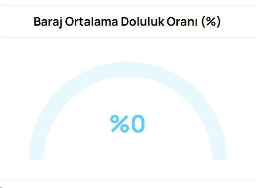 Kuruyan barajlardan manzara