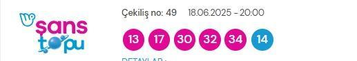 Şans Topu sonuçları açıklandı! Şans Topu sonuçları ne zaman açıklanır? 18 Haziran 2025 Çarşamba Şans Topu sonuçlarına ne zaman, nereden bakılır?