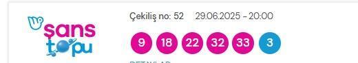Şans Topu sonuçları açıklandı! ? Şans Topu sonuçları ne zaman açıklanır? 29 Haziran 2025 Pazar Şans Topu sonuçlarına ne zaman, nereden bakılır?