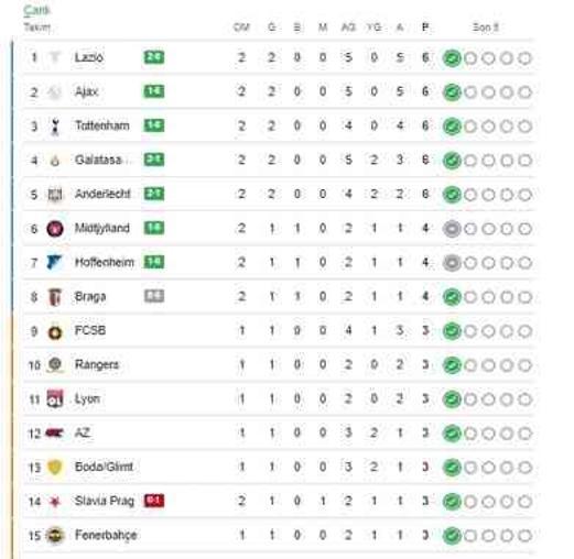 Galatasaray Avrupa Ligi fikstürü! Galatasaray Avrupa maçları ne zaman?