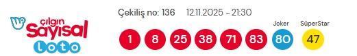 Sayısal Loto çekiliş sonuçları açıklandı! Sayısal Loto sonuçları saat kaçta açıklanacak?
