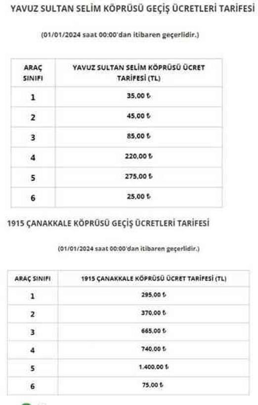 KÖPRÜ GEÇİŞ ÜCRETLERİ ZAMLANDI MI 2024? 15 Temmuz ve Fatih Sultan Mehmet Köprüsü geçiş ücreti ne kadar?