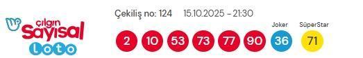 Sayısal Loto çekiliş sonuçları açıklandı mı 15 Ekim 2025? Sayısal Loto sonuçları saat kaçta açıklanacak? Sayısal Loto CANLI izle!