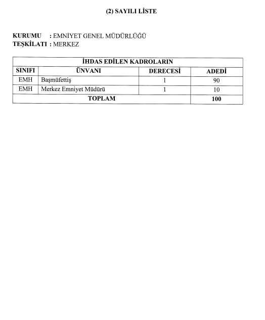 EMNİYET GENEL MÜDÜRLÜĞÜ'NE 10 BİN KADRO AÇILDI: Resmi Gazete'de emniyete 10 bin yeni memur alımı yayınlandı!
