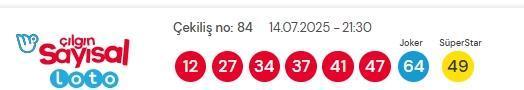 Sayısal Loto çekiliş sonuçları açıklandı mı! Sayısal Loto sonuçları saat kaçta açıklanacak? Sayısal Loto CANLI izle!