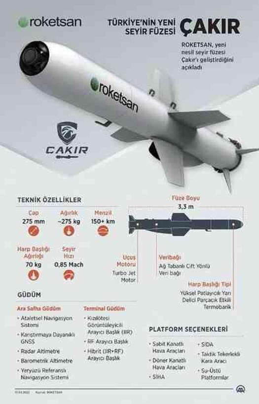 ÇAKIR Seyir Füzesi özellikleri nedir? ÇAKIR Seyir Füzesi atış testi yapıldı mı?