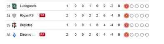 Galatasaray Avrupa Ligi fikstürü! Galatasaray Avrupa maçları ne zaman?