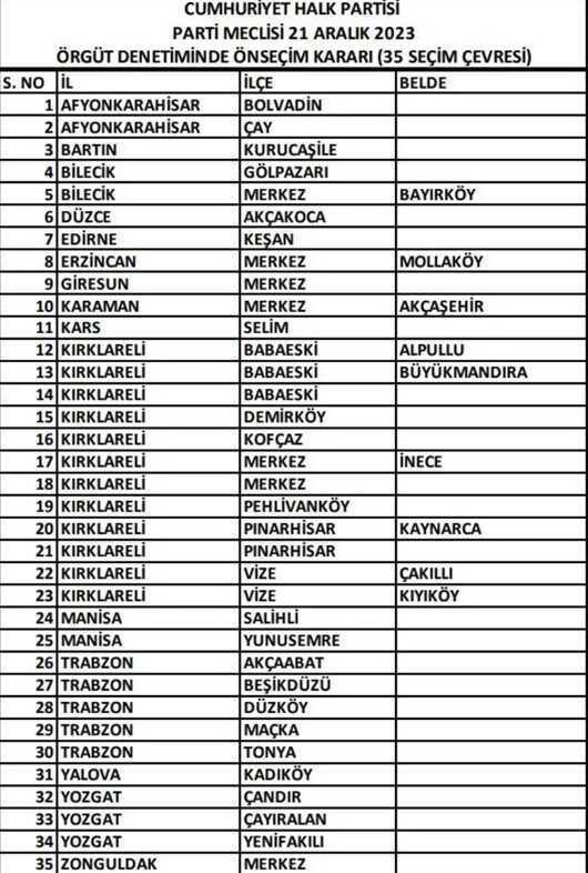 CHP, 126 seçim bölgesinde daha yerel seçim adaylarını açıkladı! İşte tam liste