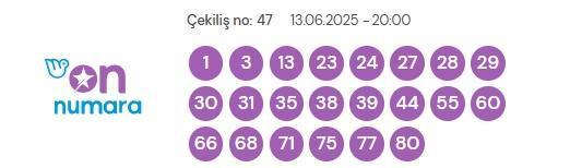 Şans Topu sonuçları açıklandı! Şans Topu sonuçları ne zaman açıklanır? 15 Haziran 2025 Pazar Şans Topu sonuçlarına ne zaman, nereden bakılır?