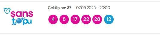 Şans Topu sonuçları açıklandı! Şans Topu sonuçları ne zaman açıklanır? 7 Mayıs 2025 7 Mayıs Şans Topu sonuçlarına ne zaman, nereden bakılır?