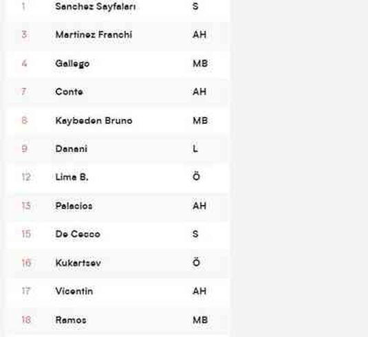 Arjantin Bayan Voleybol Milli Takım kadrosu ve instagram hesapları ne?