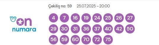 On Numara çekiliş sonuçları açıklandı! On Numara sonuçları saat kaçta? On Numara CANLI izle! Bugün kazanan numaralar neler?