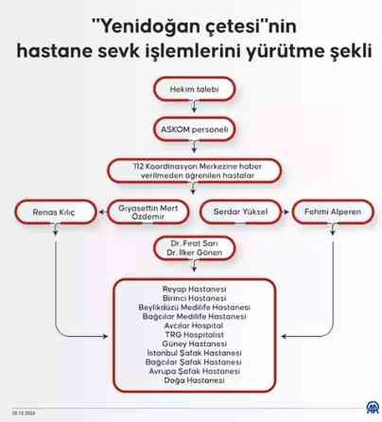 Pasif ötenazi nedir? (Yenidoğan Çetesi) Pasif ötenazi ne demek?