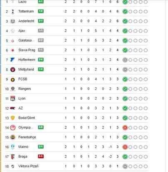 Galatasaray Avrupa Ligi puan durumu ne, GS kaçıncı sırada?