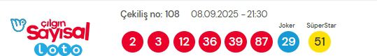 Sayısal Loto çekiliş sonuçları açıklandı! Sayısal Loto sonuçları saat kaçta açıklanacak?
