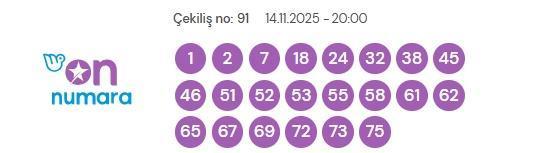 On Numara çekiliş sonuçları açıklandı! On Numara sonuçları saat kaçta? On Numara CANLI izle! Bugün kazanan numaralar neler?