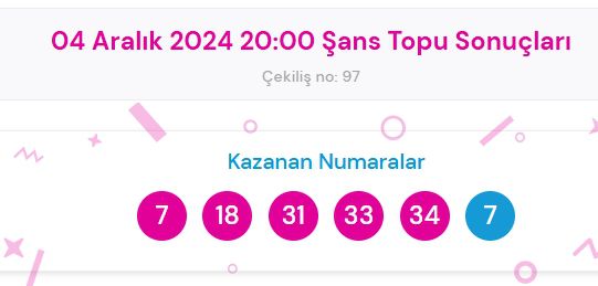 Şans Topu sonuçları açıklandı! Şans Topu sonuçları ne zaman açıklanır? 4 Aralık 2024 Cuma Şans Topu sonuçlarına ne zaman, nereden bakılır?