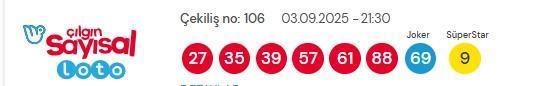 Sayısal Loto çekiliş sonuçları açıklandı! Sayısal Loto sonuçları saat kaçta açıklanacak?