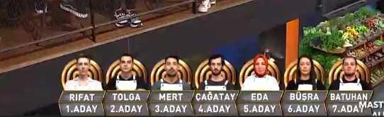 MasterChef son eleme adayı kim oldu? 29 Temmuz Cumartesi eleme potasına kim gitti?