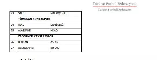 Bahis oynadığı gerekçesiyle 1024 futbolcu PFDK'ye sevk edildi