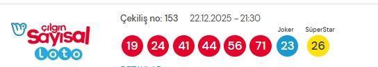 Sayısal Loto çekiliş sonuçları açıklandı ! 22 Aralık 2025 Sayısal Loto kazandıran numralar!
