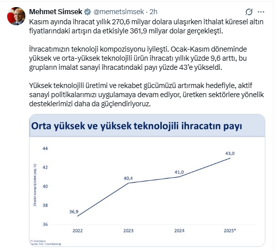 Bakan Şimşek, hedefi koydu! Üretken sektörlere yeşil ışık