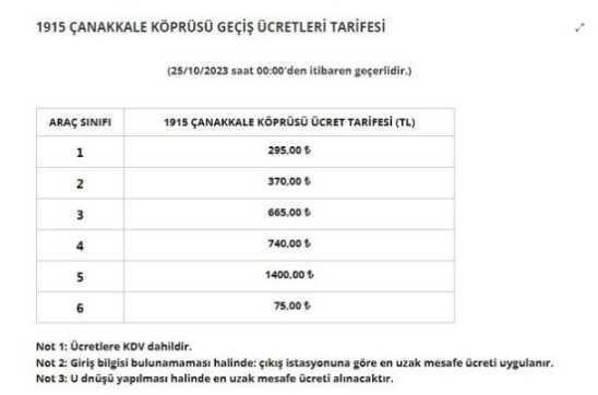 Köprü ve otoyol zamlı ücretler ne zaman geçerli? 2023 köprü ve otoyola ne kadar zam geldi?