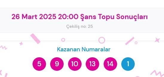 Şans Topu sonuçları açıklandı! Şans Topu sonuçları ne zaman açıklanır? 26 Mart 2025 Çarşamba Şans Topu sonuçlarına ne zaman, nereden bakılır?