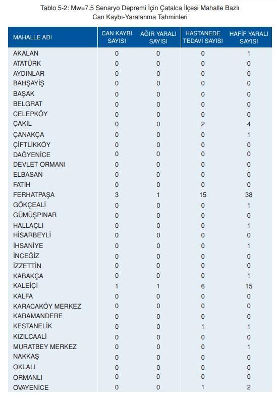 Çatalca deprem risk haritası! Çatalca depreme dayanıklı mı, deprem bölgesi mi?