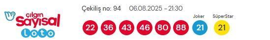 Sayısal Loto çekiliş sonuçları açıklandı! 6 Ağustos 2025 Sayısal Loto sonuçları saat kaçta açıklanacak?