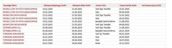 Süper Lig ekibi bahis oynayan futbolcusunun kalemini kırdı