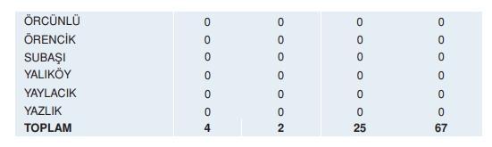 Çatalca deprem risk haritası! Çatalca depreme dayanıklı mı, deprem bölgesi mi?